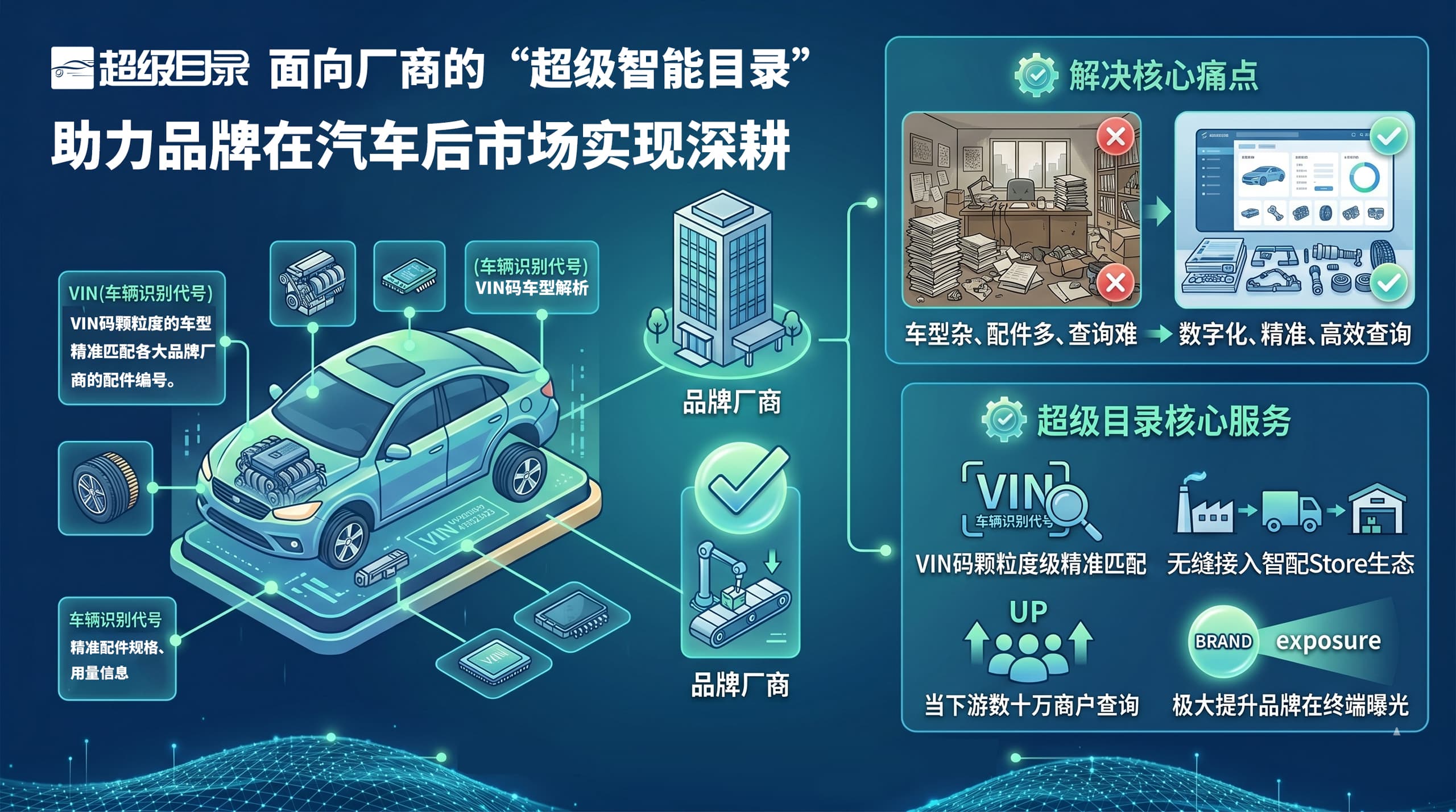 超级目录